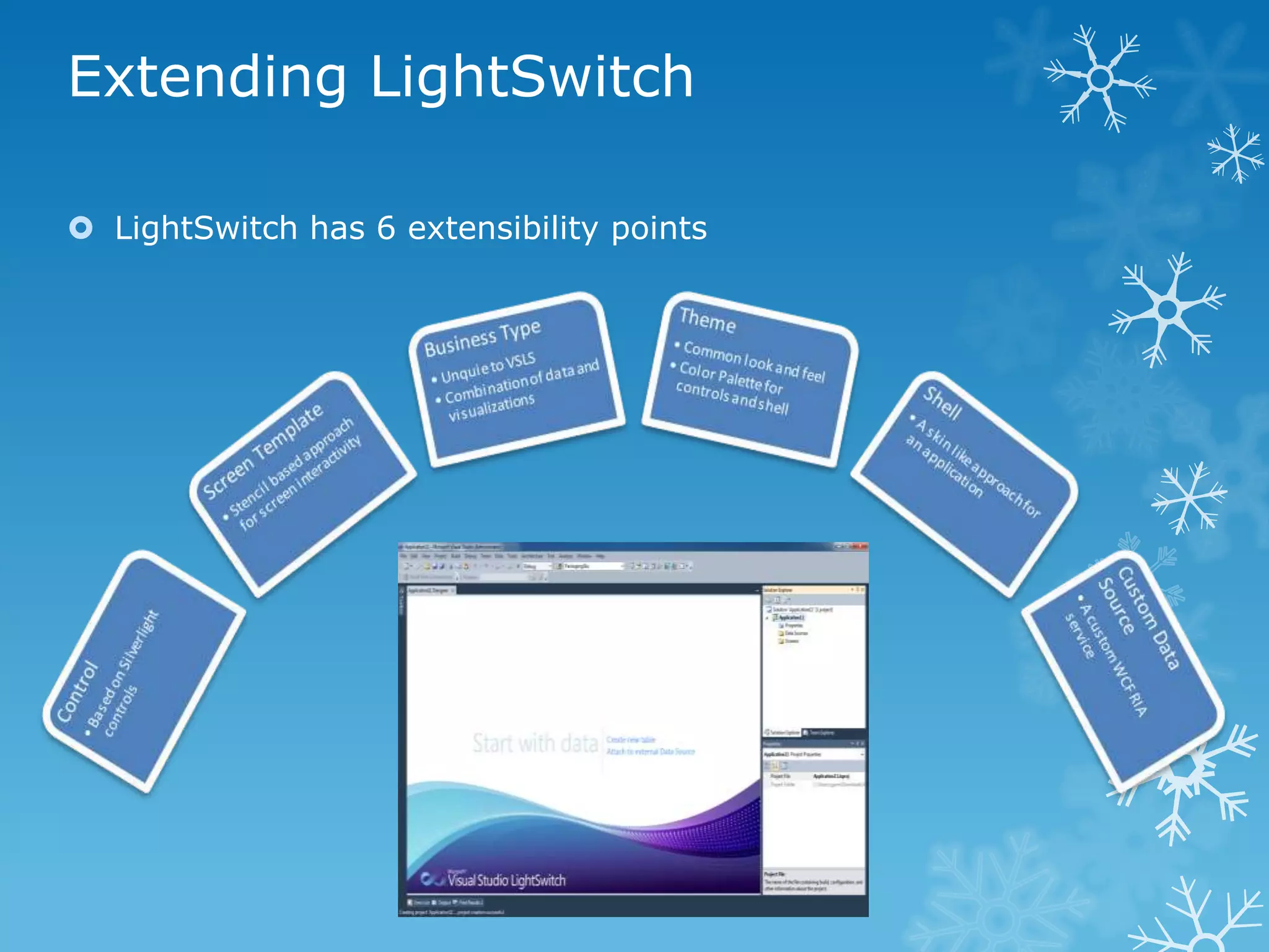 Extending LightSwitch

 LightSwitch has 6 extensibility points
 
