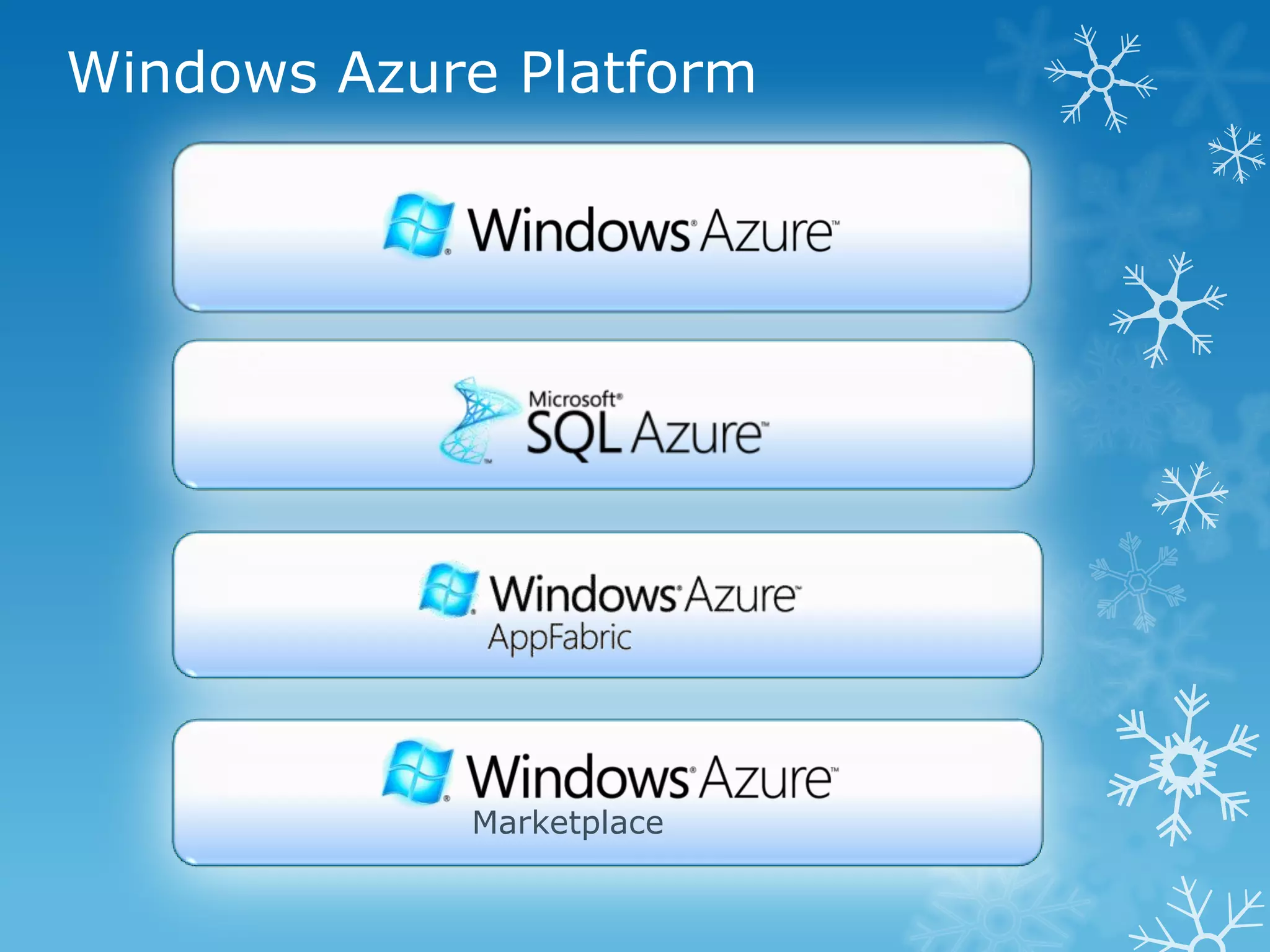 Windows Azure Platform




            Marketplace
 