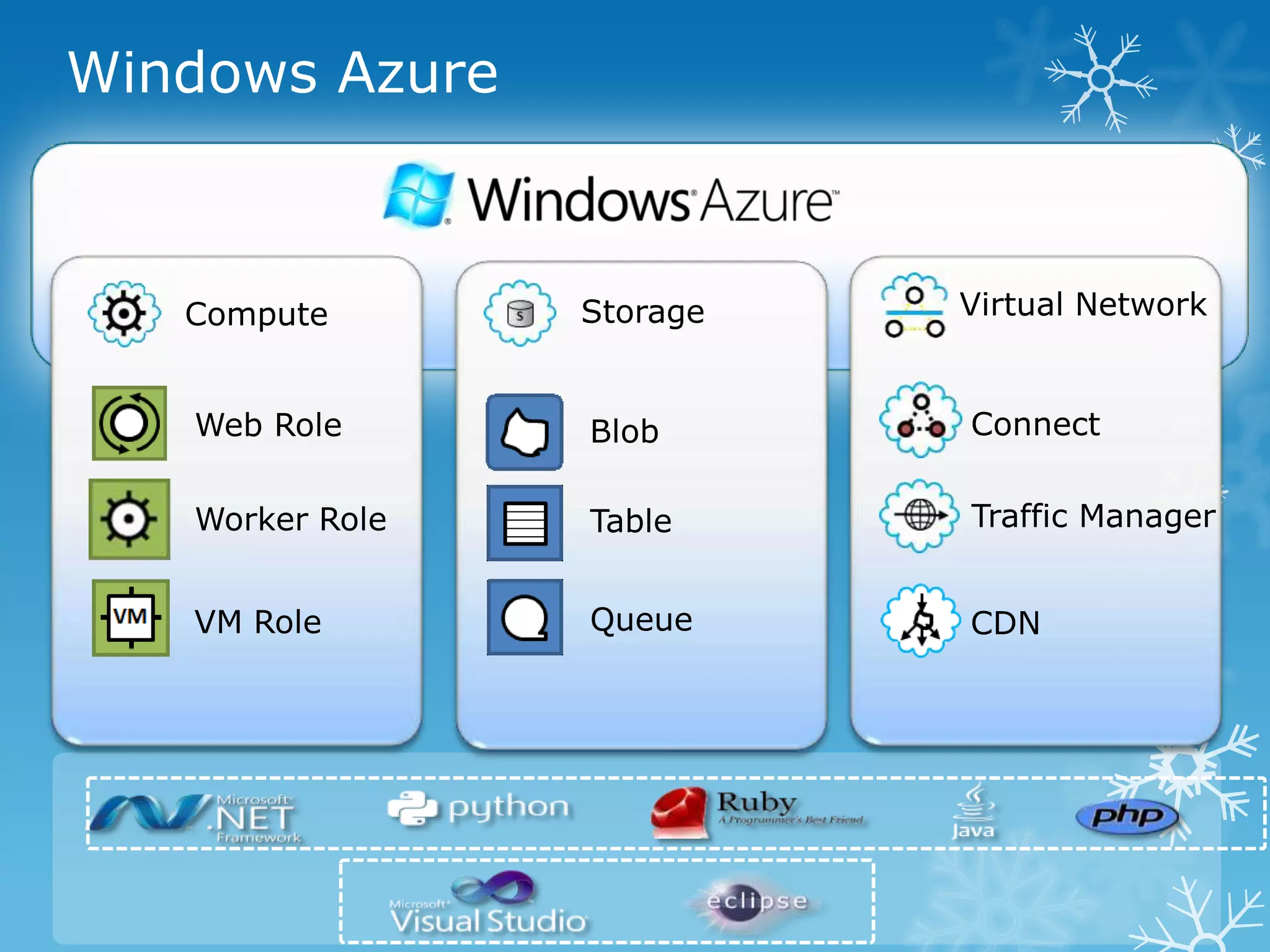 Windows Azure
 