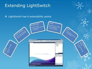 Extending LightSwitch

 LightSwitch has 6 extensibility points
 
