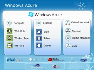 Windows Azure
 