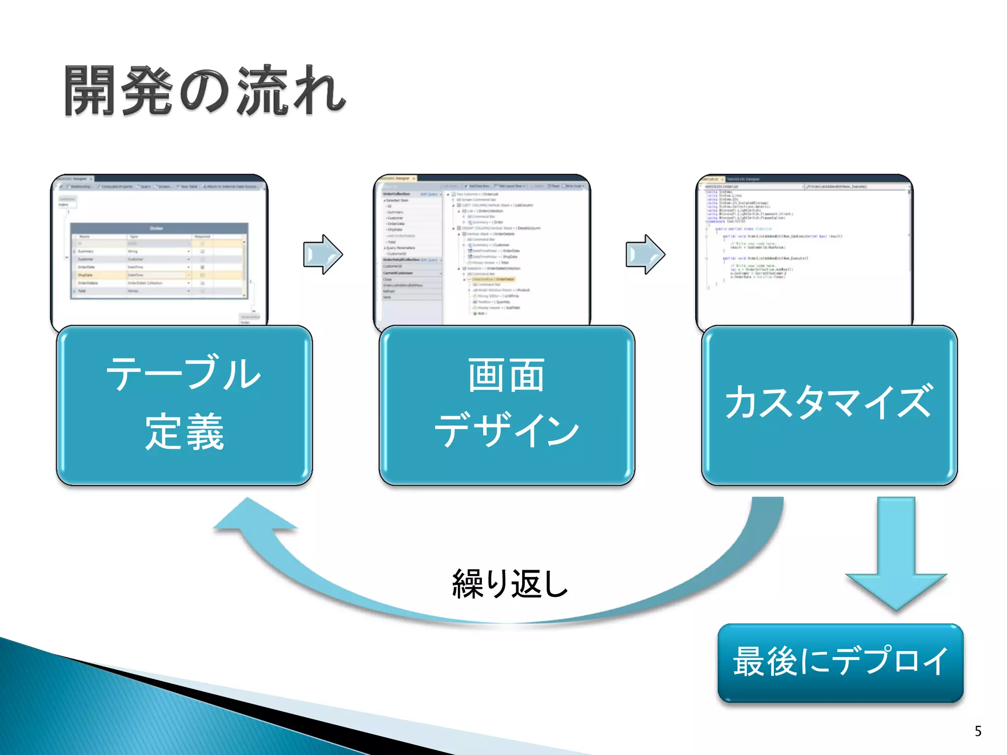 テーブル    画面
              カスタマイズ
 定義    デザイン


       繰り返し

              最後にデプロイ
                        5
 