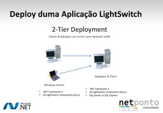 Deploy duma Aplicação LightSwitch