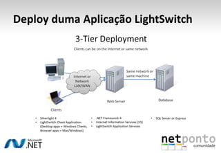 Deploy duma Aplicação LightSwitch