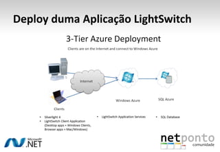 Deploy duma Aplicação LightSwitch