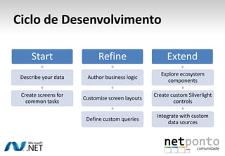 Ciclo de Desenvolvimento
