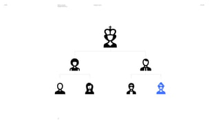 ISA16 Thiago Franco 03.11.16Making Faster
Design Decisions
1212
 