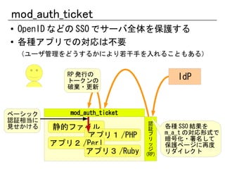 mod_auth_ticket - Bringing Single-Sign-On to lighttpd | PDF