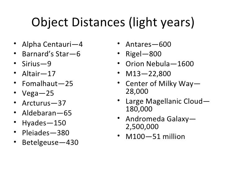 Time Travel Lightyears Time Travel Lightyears