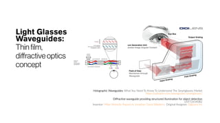 Light Glasses
Waveguides:
Thin film,
diffractiveoptics
concept
Holographic Waveguides: What You Need To Know To Understand The Smartglasses Market
https://uploadvr.com/waveguides-smartglasses/
Diffractive waveguide providing structured illumination for object detection
US9726540B2
Inventor: Milan Momcilo Popovich; Jonathan David Waldern; Original Assignee: DigiLens Inc
 