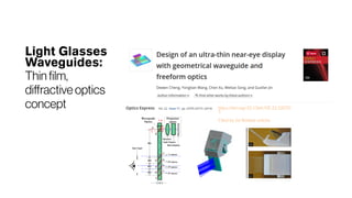 Light Glasses
Waveguides:
Thin film,
diffractiveoptics
concept
 