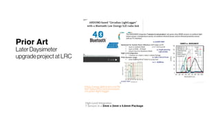 Prior Art
LaterDaysimeter
upgradeprojectatLRC
https://www.slideshare.net/Pe
tteriTeikariPhD/arduinobased-
circadian-light-logger
High-Level Integration
7 Sensors in a 2mm x 2mm x 0.6mm Package
 