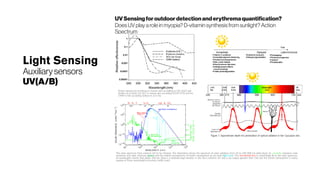 Light Sensing
Auxiliarysensors
UV(A/B)
UVSensingforoutdoordetectionanderythremaquantification?
Does UV play a rolein myopia? D-vitamin synthesis from sunlight? Action
Figure 7. Approximate depth for penetration of optical radiation in fair Caucasian skin.
Action spectra for erythema in human skin according to CIE [162] and
Anders et al [166], for SCC in mouse skin according SCUP [172] and for
CMM in fish according Setlow et al [176].
The solar spectrum from extreme UV to far infrared. The illustration shows the spectrum of solar radiation from 10 to 100 000 nm (dark blue), its variability between solar
maximum and solar minimum (green) and the relative transparency of Earth’s atmosphere at sea level (light blue). The red dashed line is a blackbody fit to the solar spectrum.
At wavelengths shorter than about 300 nm, there is a relatively large variation in the Sun’s extreme UV and x-ray output (greater than 1%), but the Earth’s atmosphere is nearly
opaque at those wavelengths (courtesy Judith Lean).
 