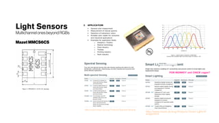 Light Sensors
Multichannel onesbeyond RGBs
MazetMMCS6CS
FOR MONKEY and CHICK cages?
http://www.mazet.de/eng/Products/Smart-Light-M
anagement
http://www.mazet.de/eng/Products/Spectral-Sensing
 