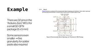 Example
Thereare32pinsinthe
“ArduinoZero”MCUfor
asmall32-QFN
package(5x5mm)
Somesensorseven
smaller fine→ high volume 
granularityforsolder
pastealsorequired
 
