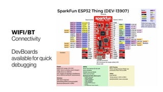 WIFI/BT
Connectivity
DevBoards
availableforquick
debugging
 
