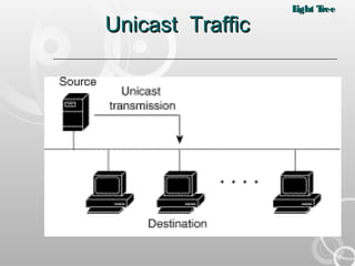 Light tree | PPT