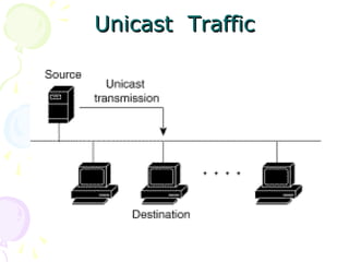 UUnniiccaasstt TTrraaffffiicc 
 