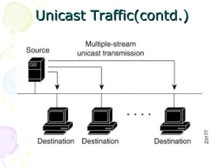 UUnniiccaasstt TTrraaffffiicc((ccoonnttdd..)) 
 