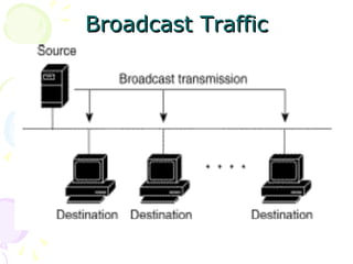 BBrrooaaddccaasstt TTrraaffffiicc 
 