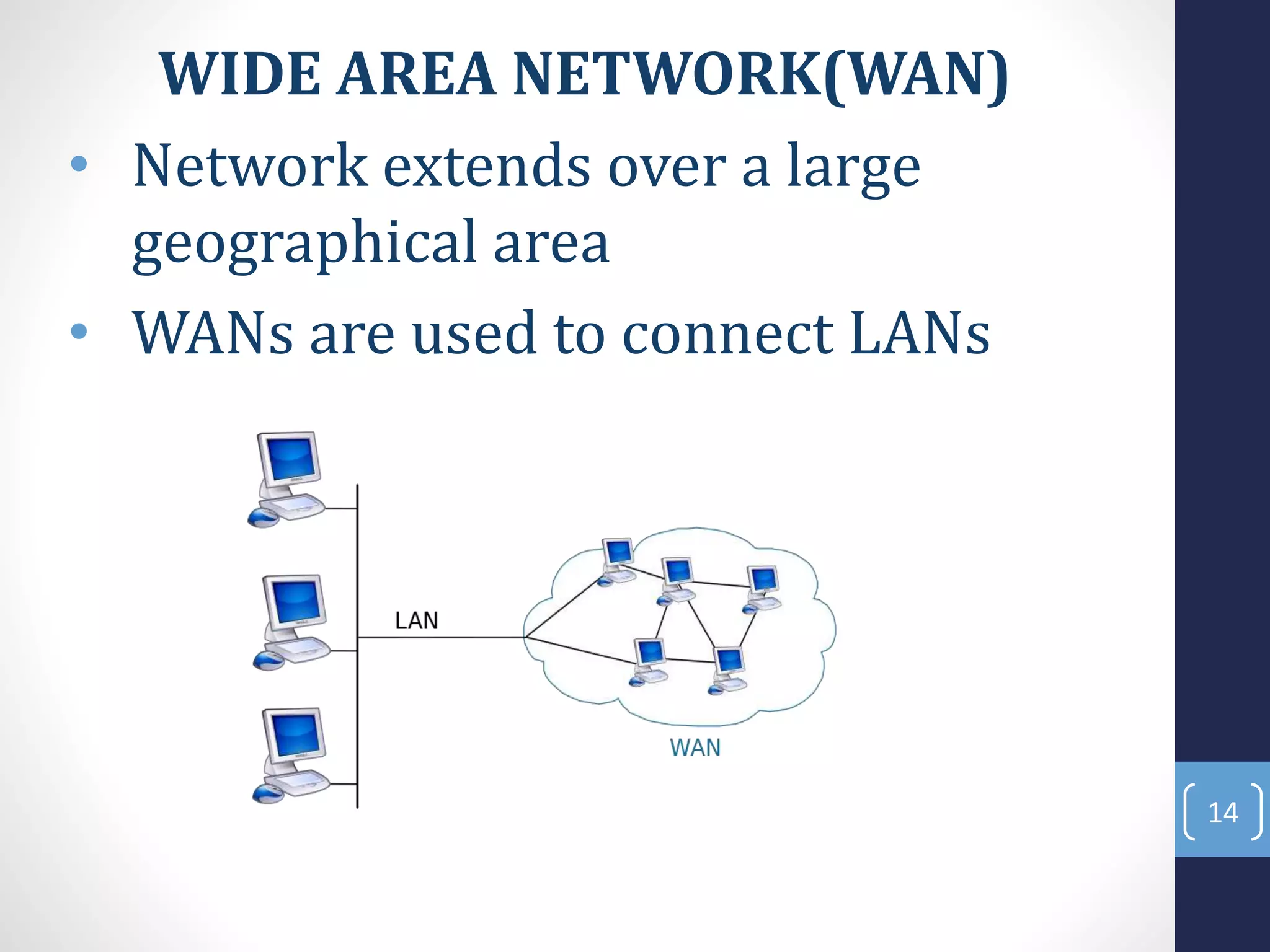 WIDE AREA NETWORK(WAN)
• Network extends over a large
geographical area
• WANs are used to connect LANs
14
 