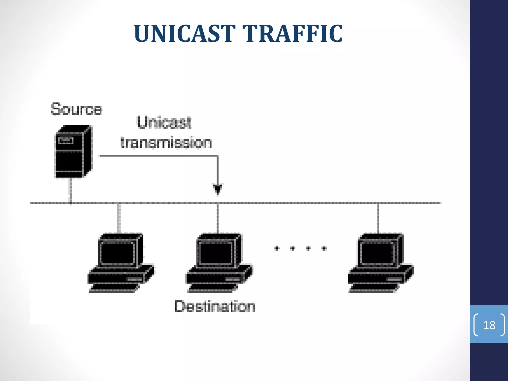 UNICAST TRAFFIC
18
 