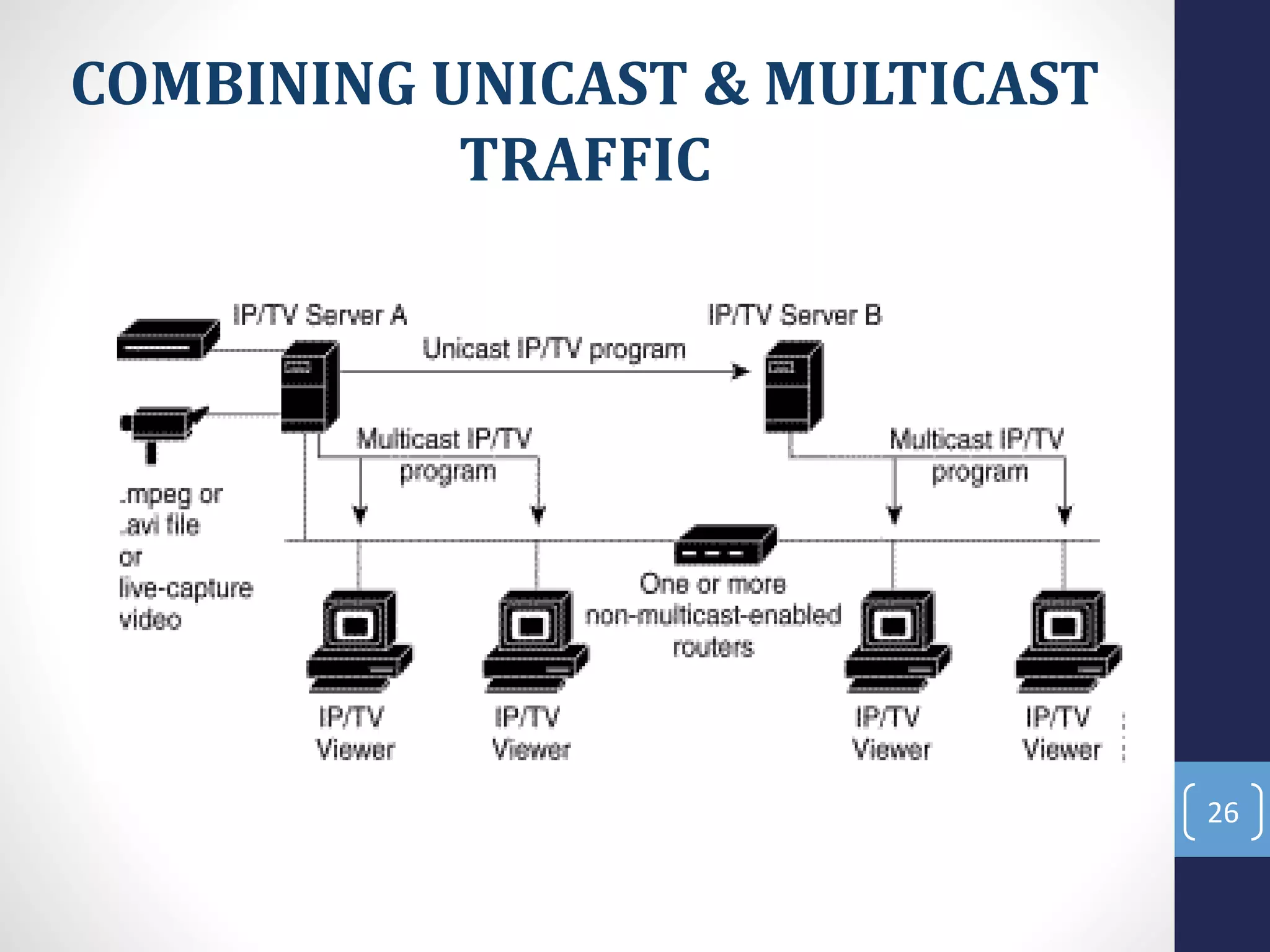 COMBINING UNICAST & MULTICAST
TRAFFIC
26
 