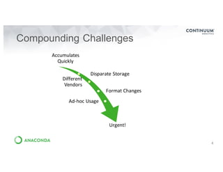 Compounding Challenges
Accumulates	
Quickly
Disparate	Storage
Different	
Vendors
Format	Changes
Ad-hoc	Usage
Urgent!
4
 