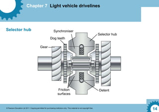 Chapter 7 Light vehicle drivelines
© Pearson Education Ltd 2011. Copying permitted for purchasing institution only. This material is not copyright free.
14
Gear
Synchroniser
Selector hub
Detent
Friction
surfaces
Dog teeth
Selector hub
 