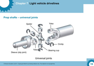 Chapter 7 Light vehicle drivelines
© Pearson Education Ltd 2011. Copying permitted for purchasing institution only. This material is not copyright free.
19
Prop shafts – universal joints
Universal joints
Spider Yoke
Circlip
Bearing cup
Yoke
Sleeve (slip joint)
 
