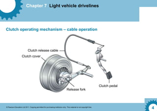 Chapter 7 Light vehicle drivelines
© Pearson Education Ltd 2011. Copying permitted for purchasing institution only. This material is not copyright free.
4
Clutch operating mechanism – cable operation
Clutch release cable
Clutch cover
Release fork
Clutch pedal
 