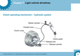 Chapter 7 Light vehicle drivelines
© Pearson Education Ltd 2011. Copying permitted for purchasing institution only. This material is not copyright free.
5
Master cylinder
Clutch cover
Flexible hose
Release fork
Clutch pedal
Release cylinder
Clutch operating mechanism – hydraulic system
 