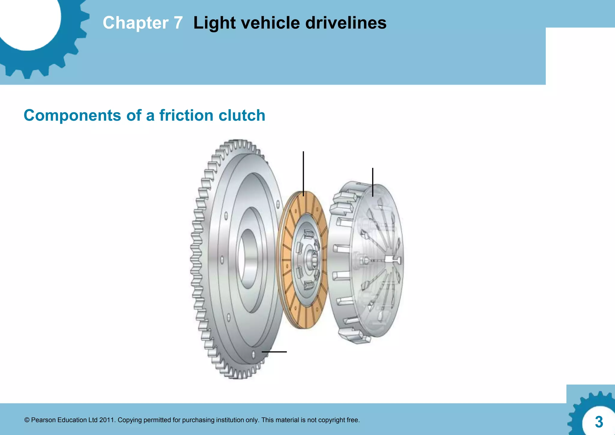 Chapter 7 Light vehicle drivelines
© Pearson Education Ltd 2011. Copying permitted for purchasing institution only. This material is not copyright free.
3
Components of a friction clutch
 
