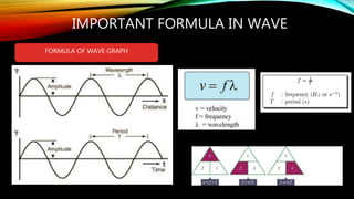 Wave Approximation Formulas Light & wave formula | PPTX