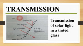 Transmission
of solar light
in a tinted
glass
TRANSMISSION
 