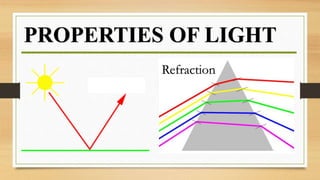 PROPERTIES OF LIGHT
Refraction
 