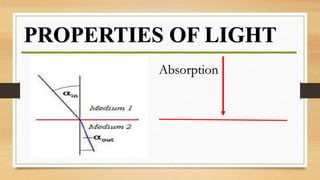 PROPERTIES OF LIGHT
Absorption
 