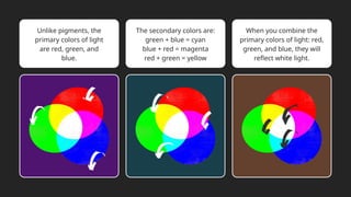 Unlike pigments, the
primary colors of light
are red, green, and
blue.
The secondary colors are:
green + blue = cyan
blue + red = magenta
red + green = yellow
When you combine the
primary colors of light: red,
green, and blue, they will
reflect white light.
 