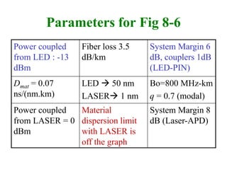 Light Wave Link Chart.pdf Lightwave_systems.ppt