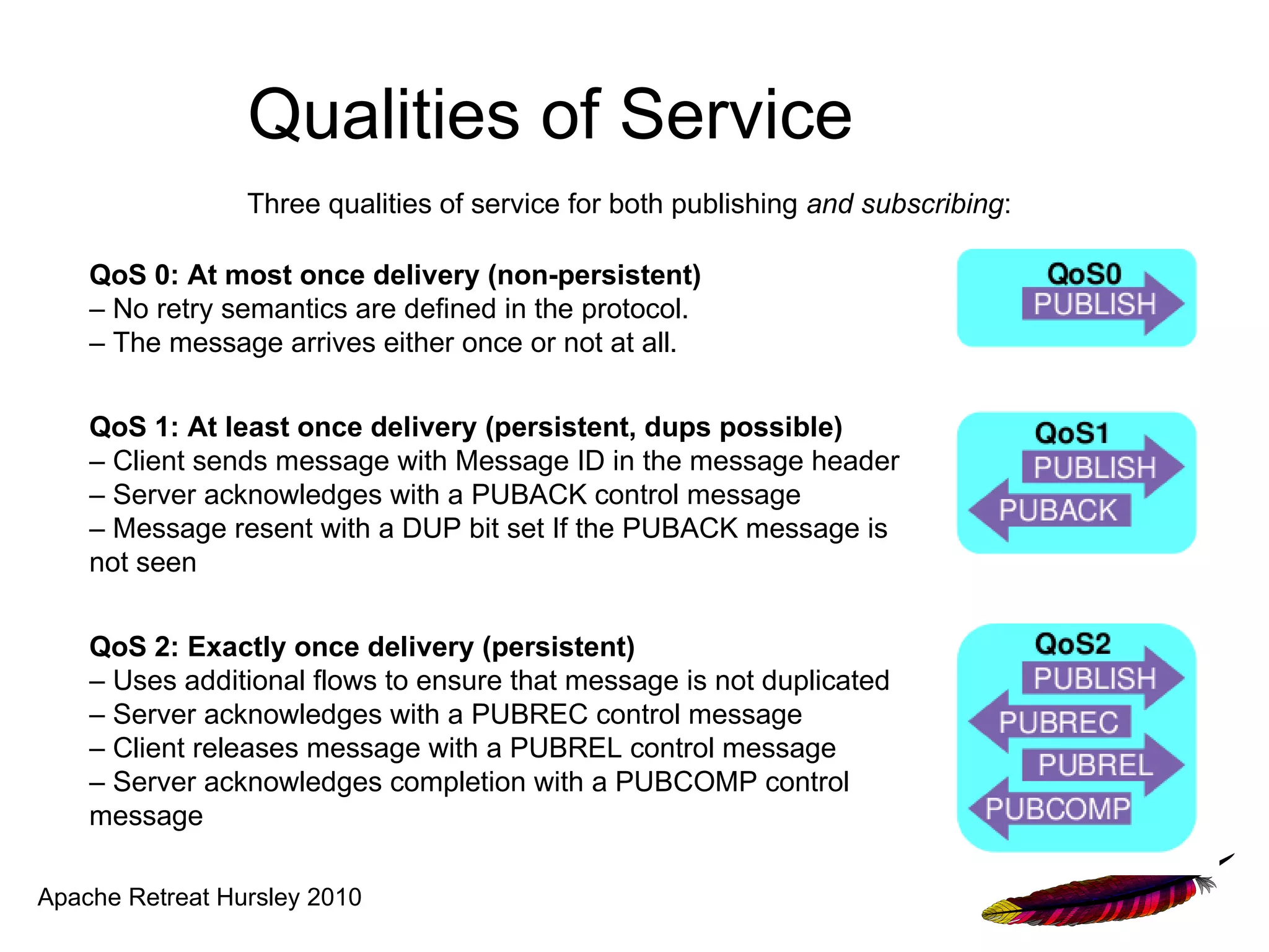 Qualities of Service
                 Three qualities of service for both publishing and subscribing:

    QoS 0: At most once delivery (non-persistent)
    – No retry semantics are defined in the protocol.
    – The message arrives either once or not at all.

    QoS 1: At least once delivery (persistent, dups possible)
    – Client sends message with Message ID in the message header
    – Server acknowledges with a PUBACK control message
    – Message resent with a DUP bit set If the PUBACK message is
    not seen


    QoS 2: Exactly once delivery (persistent)
    – Uses additional flows to ensure that message is not duplicated
    – Server acknowledges with a PUBREC control message
    – Client releases message with a PUBREL control message
    – Server acknowledges completion with a PUBCOMP control
    message

Apache Retreat Hursley 2010
 