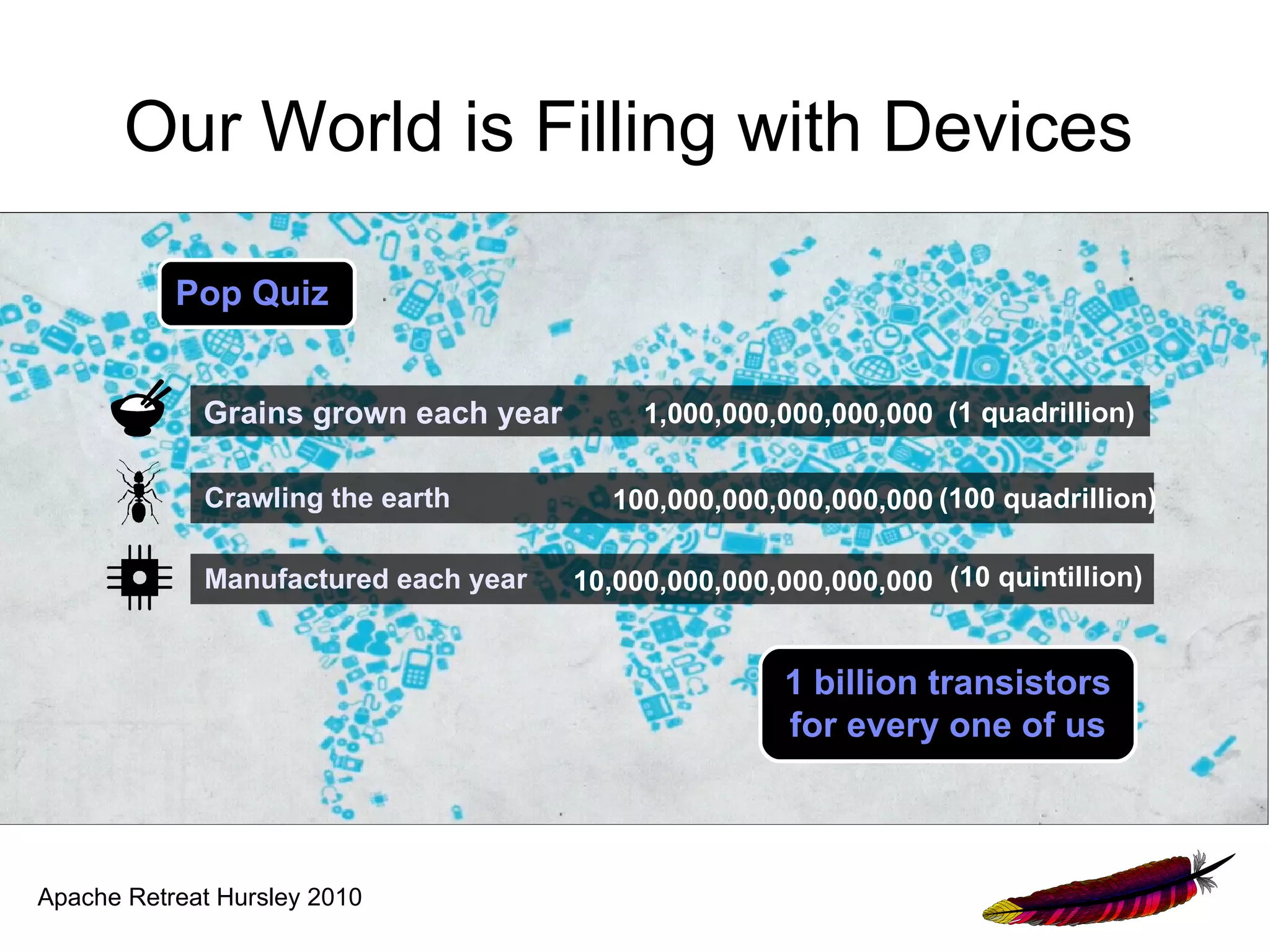 Our World is Filling with Devices

           Pop Quiz


             Grains grown each year        1,000,000,000,000,000 (1 quadrillion)

             Crawling the earth         100,000,000,000,000,000 (100 quadrillion)

             Manufactured each year   10,000,000,000,000,000,000 (10 quintillion)


                                                     1 billion transistors
                                                     for every one of us



Apache Retreat Hursley 2010
 