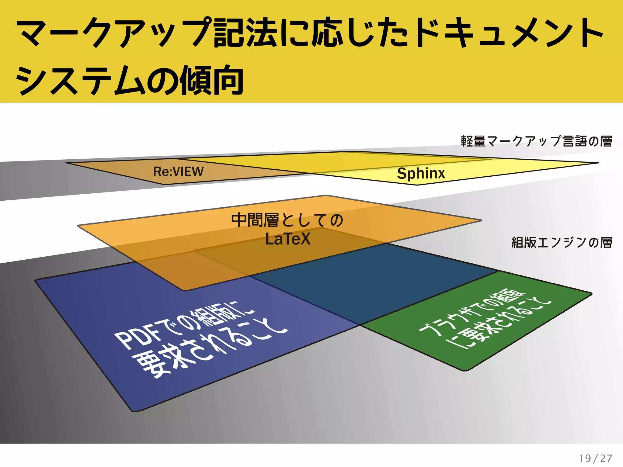 TeXは軽量マークアップの夢を見るか