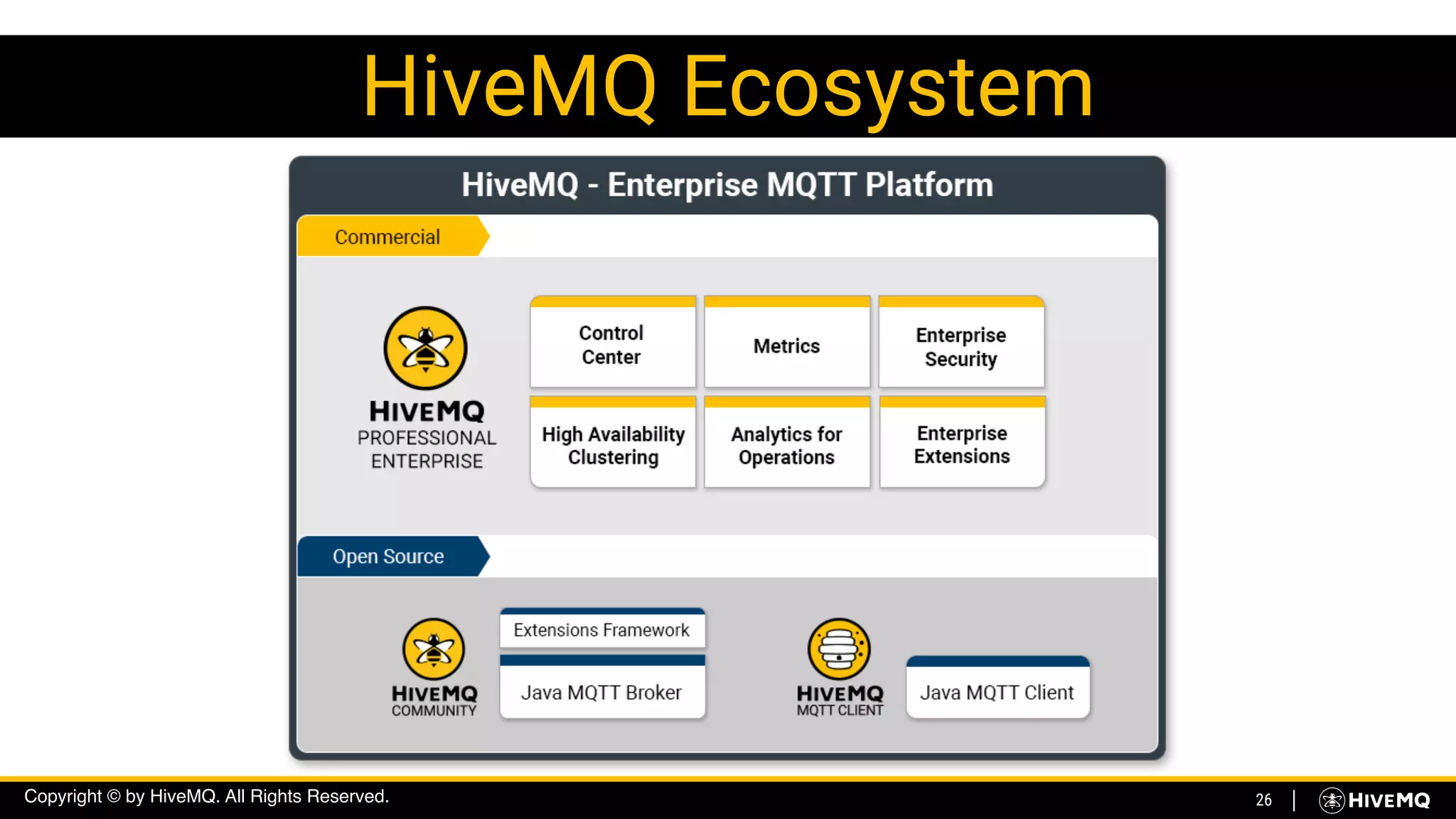 Copyright © by HiveMQ. All Rights Reserved. 26
HiveMQ Ecosystem
 