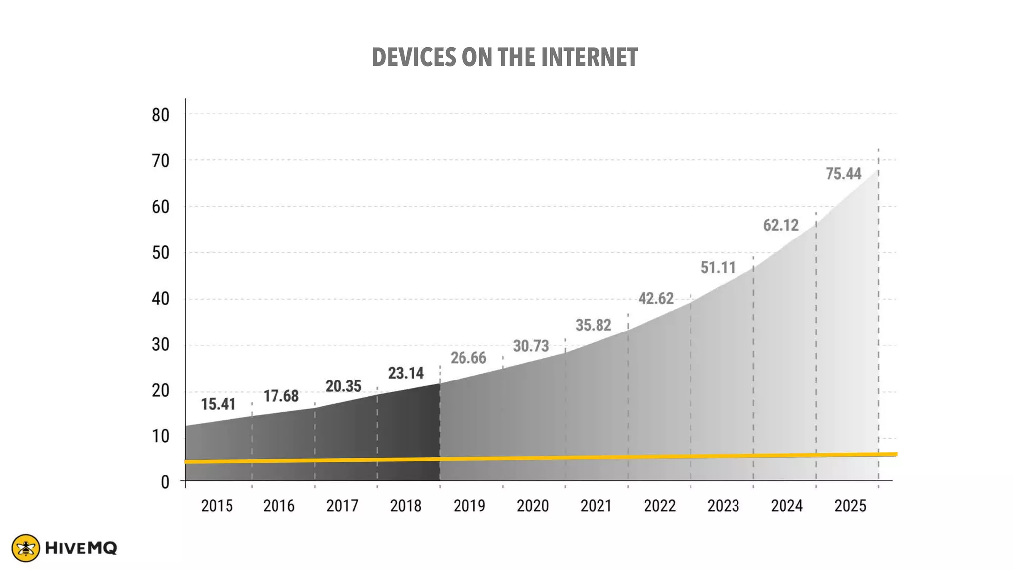 Source IHS © 2016 IHS
DEVICES ON THE INTERNET
 