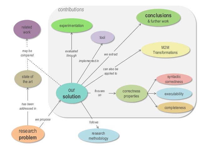 Military plan verification phd thesis