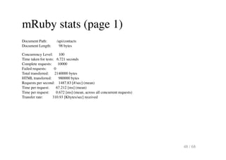 mRuby stats (page 1)
Document Path: /api/contacts
Document Length: 98 bytes
Concurrency Level: 100
Time taken for tests: 6...