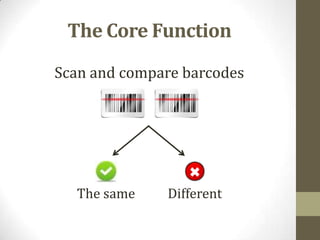 The Core Function
Scan and compare barcodes

The same

Different

 