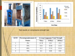 16
Test results on compressive strength test
 