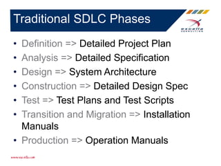 Traditional SDLC Phases
• Definition => Detailed Project Plan
• Analysis => Detailed Specification
• Design => System Architecture
• Construction => Detailed Design Spec
• Test => Test Plans and Test Scripts
• Transition and Migration => Installation
Manuals
• Production => Operation Manuals
 