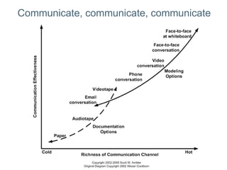 Communicate, communicate, communicate
 